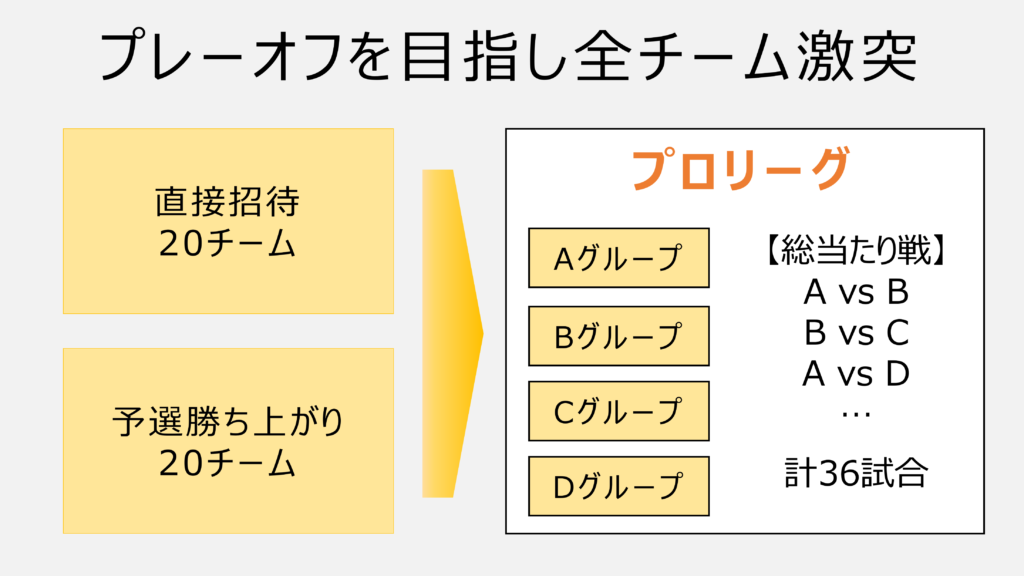 徹底解説 Apex Legends Global Seriesとは Apex Legends 大会ナビ