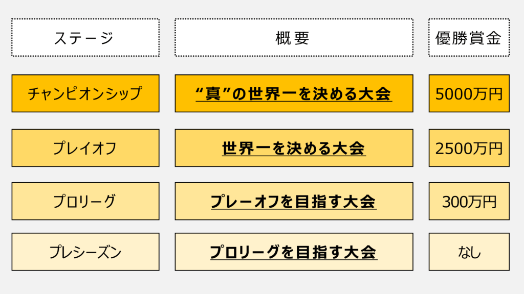 徹底解説 Apex Legends Global Seriesとは Apex Legends 大会ナビ